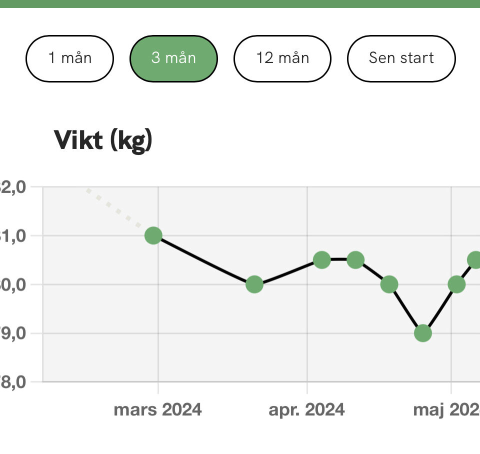 Nya diagram för vikt och mått