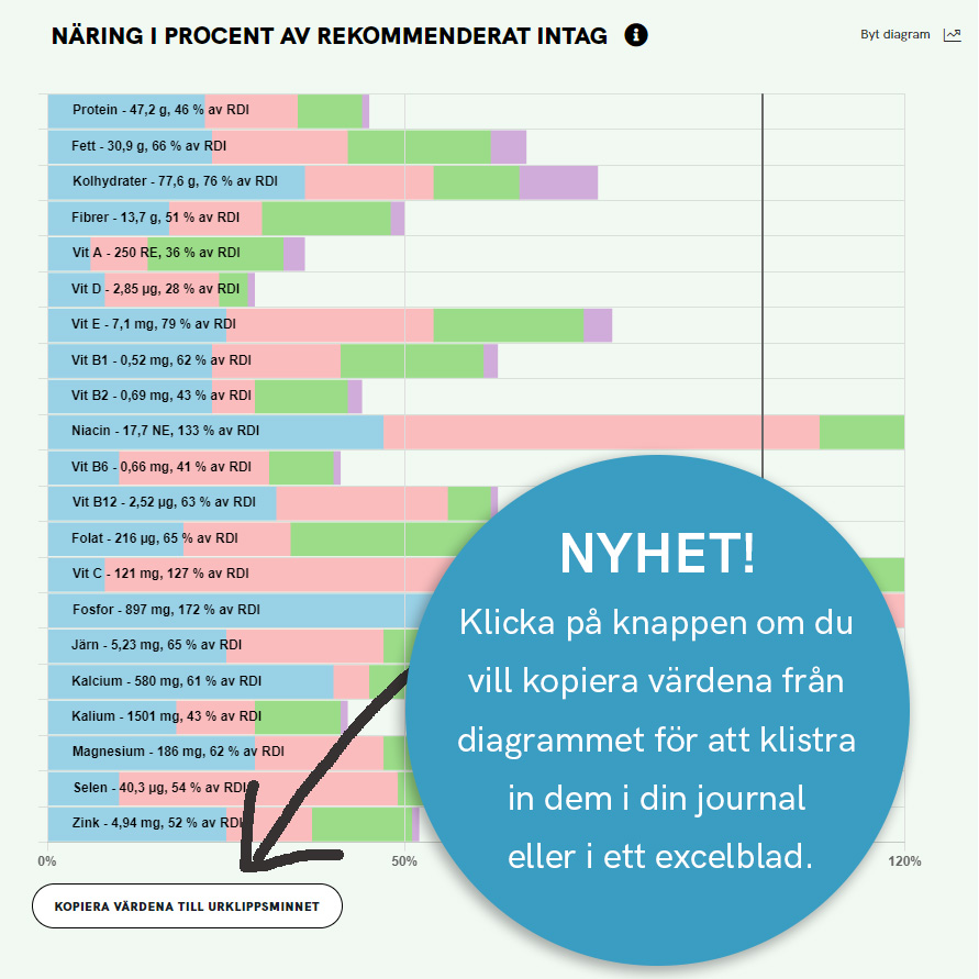 Knapp för att kopiera från diagram direkt till journalen