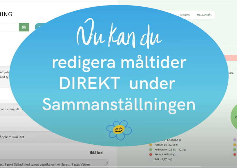 Redigera måltider under Sammanställningen